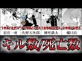 【東京卍リベンジャーズ】作中でのキル数・死亡数まとめ※生死状況221話時点　【ネタバレ注意・考察・解説】