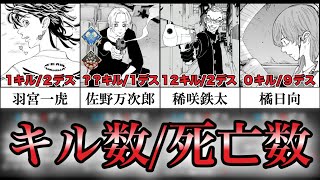 【東京卍リベンジャーズ】作中でのキル数・死亡数まとめ※生死状況221話時点　【ネタバレ注意・考察・解説】