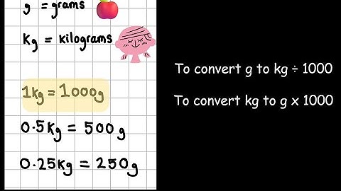 Scales And Masses - Maths for Neurodiverse Course Session 16