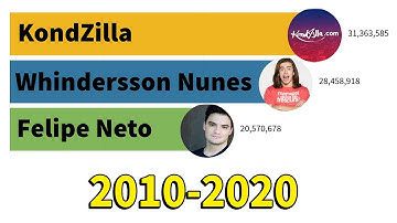 Felipe Neto vs KondZilla vs Whindersson Nunes - Inscritos Evolução (2010-2020)