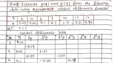 Gauss Backward interpolation|Cetral Interpolation|Curve fitting,UNIT-3 |Numerical methods in nepali|