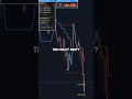 This MT4 Indicator Caught a 250 Pip Move… #ForexTrading