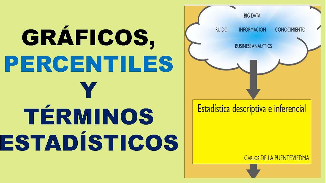 GRÁFICOS, PERCENTILES Y TÉRMINOS ESTADÍSTICOS. PARTE 5. - YouTube