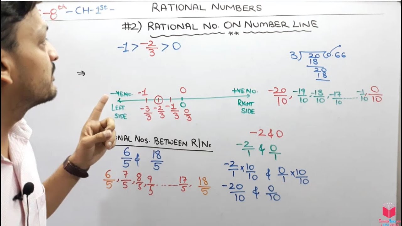 2-rational-numbers-on-number-line-class-8th-maths-chapter-1-rational-numbers-maths-class-8