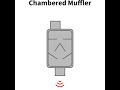 Which Muffler Do You Prefer mp3