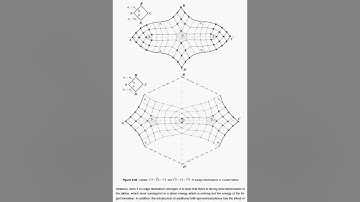 Universe and Matter conjectured as a 3-dimensional Lattice with Topological Singularities