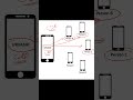 Call Detail Record Explain in Short part 1 #shorts #cdranalysis #cdr2026 #cybercell #minishorts