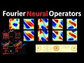 Fourier Neural Operator for Parametric Partial Differential Equations (Paper Explained)