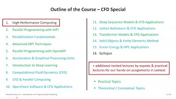 2024 High Performance Computing Practical Lecture 1.1 Intro C Programming and Scheduling Part1 👨‍💻