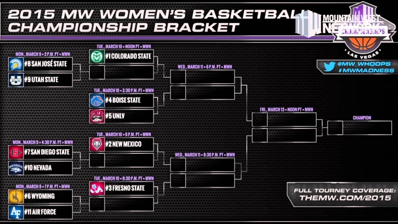 MW Women’s Basketball Tournament Bracket 3/6/15 YouTube