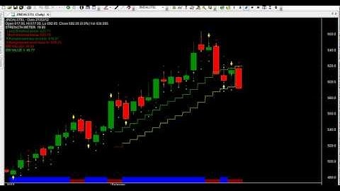 JUST FOLLOW SIGNALS CHART CODE 310 STD AMIBROKER AFL FORMULA
