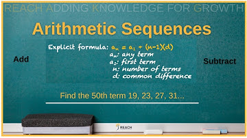 Arithmetic Sequences | Explicit and Recursive Form