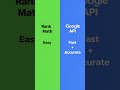 WordPress Speed Optimization: 90+ Score Mobile Pe Kaise Layein?