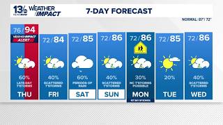 FORECAST: Weather Impact Alert Thursday as storms bring heavy rain, flooding risk