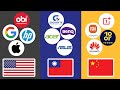 Every phone brands and country of origin
