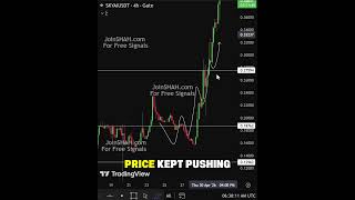 SKYAI Meme Coin About to EXPLODE? Technical Analysis Breakdown