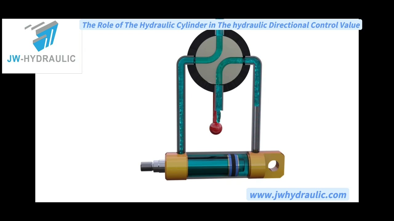 The role of the hydraulic cylinder in the hydraulic directional control valve YouTube