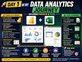 Day 1 – Data Analytics Journey | Power BI + Excel Basics 🚀