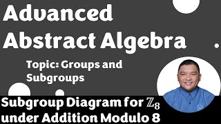 Subgroup Diagram for β€_π under Addition Modulo 8 || Groups and Subgroups || Abstract Algebra