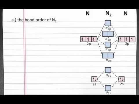 CHEMISTRY 101: Molecular Orbital Theory, Bond order, bond strength, magnetic properties