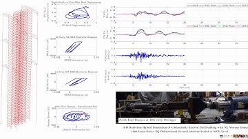 3D Real-Time Hybrid Simulation of a Seismically Excited Tall Building