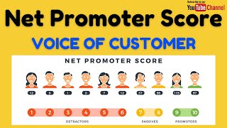 What is Net Promoter Score and Voice of Customer | How to calculate Net Promoter Score ? screenshot 3