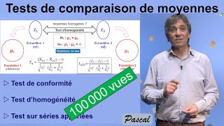 Tests Dhypothèse Comparant 2 Moyennes