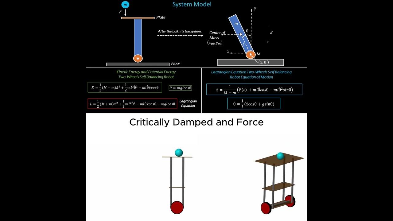 Self-Balancing Robot with Ball Balancing using Lagrange's Equations in ...