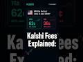 Kalshi Fees Explained: Event Contracts #kalshi