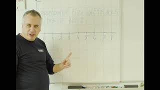 Zobrazenie Prirodzených Čísel Na Číselnej Osi