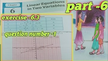 9th class maths. chapter -6.linear equations in two variables.exercise -6.3.question number- 1(1, 2)