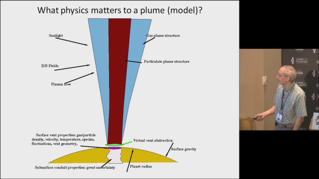 Modeling the Enceladus, Europa, and Io Plumes; a Contrast - YouTube