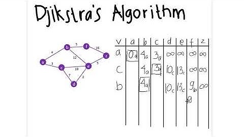 Menyelesaikan permasalahan 