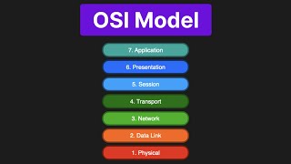 Osi Model Simply Explained