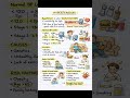 Hypertension (High Blood Pressure) Explained | Causes, Symptoms &amp; Treatment | Medical Education