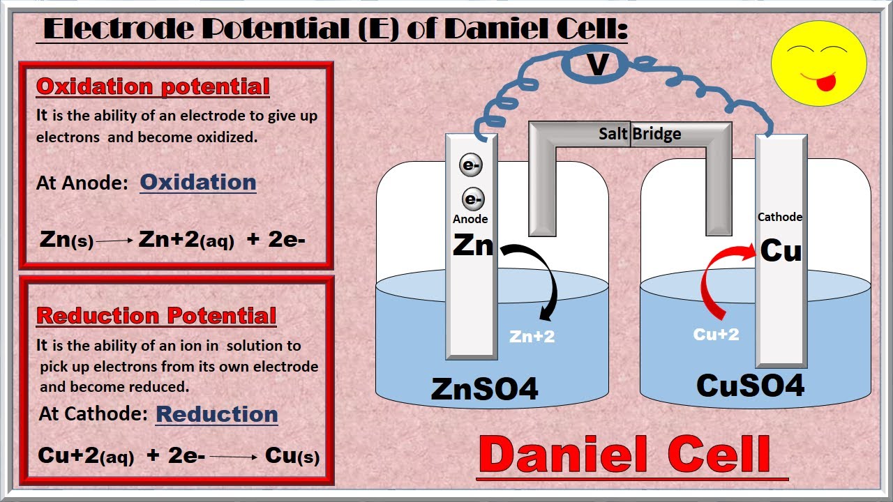 Oxidation Potential And Reduction Potential Reduction Potential Chemistry Lessons Oxidation