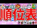 【J2&J3第8節時点順位表&火曜開催ルヴァンカップ2回戦対戦カード】好調な仙台/宮崎/FC大阪/奈良など&無敗継続大勝の大宮&FC大阪