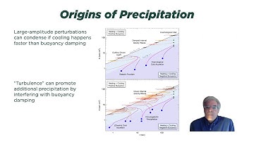 A Graphical Interpretation of Circumgalactic Precipitation - Mark Voit (1/3)