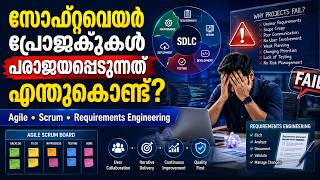 How Software Projects Are Actually Built: SDLC, Agile, and Scrum Explained