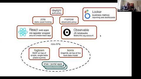 Office Hours with Stitch Fix Data Platform