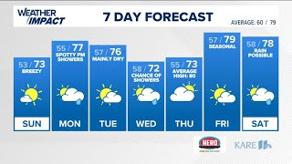 WEATHER: Spectacular Sunday weather