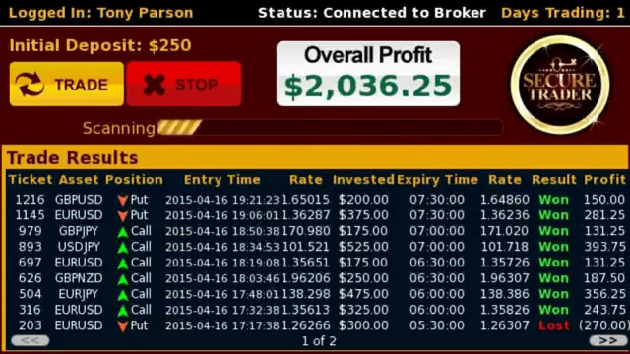 The Best Binary Options Trading Software for • Benzinga best binary options software reviews