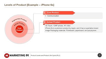 Three Levels of a product explained with example of Iphone