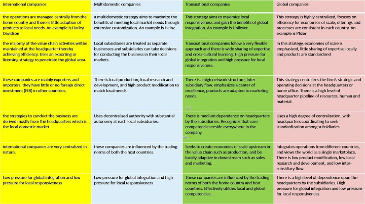 Which type of company pursues a balance between global integration and local differentiation?