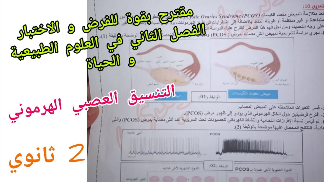 مقترح بقوة للفرض و الاختبار الفصل الثاني في العلوم الطبيعية (حول التنسيق العصبي الهرموني)/ 2 ثانوي