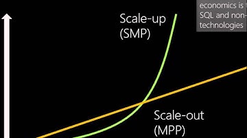 Data Warehousing and Big Data