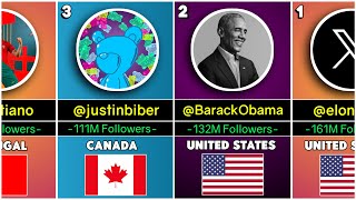 Most Followed TWITTER Accounts in the World 2023