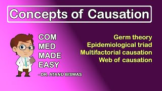 Concepts of Causation | Germ Theory, Epidemiological Triad, Multifactorial Causation | CMME |