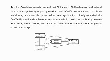 COVID-19-related anxiety among ethnic minority college students - Video abstract [ID 294547]