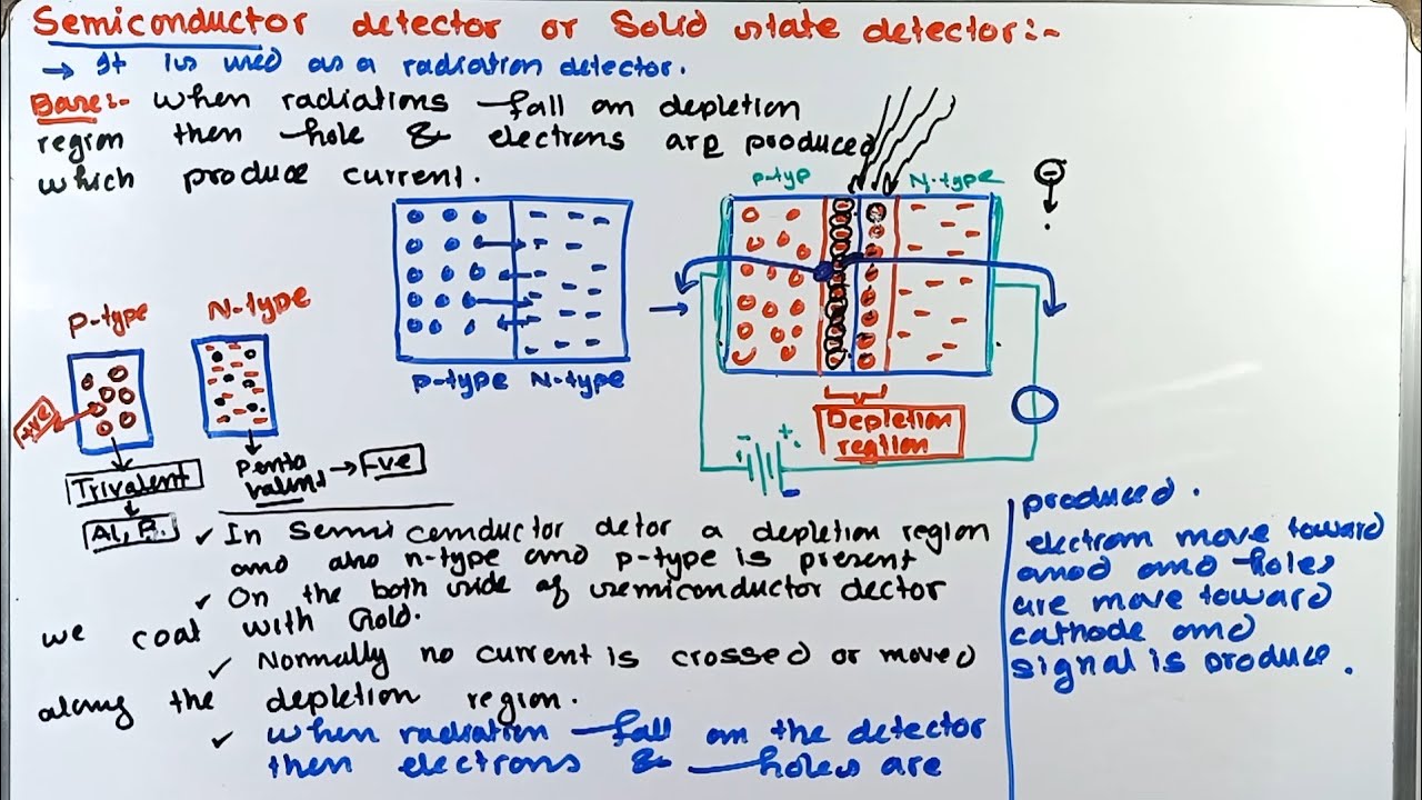 Semiconductor detector | Solid state detector #Semiconductordetector #Solid statedetector - YouTube